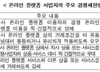 공정위 “플랫폼, 자사 우대·끼워 팔기 안 돼”