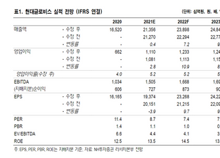 NH證 "현대글로비스 대주주 지분 매각, 가치 재평가 신호탄"