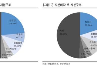 한국투자증권 “현대글로비스 대주주 지분 매각, 주주환원 확대 가능성”