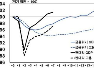 한은 "美 임금·물가 동반 상승…금리인상 대응 중요"