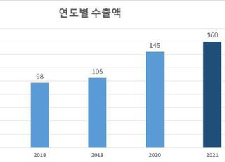 지난해 김치 수출, 역대 최고…무역수지도 흑자