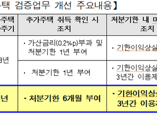 보금자리론 이용자 추가주택 검증 1년으로 단축