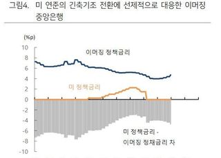 하이투자증권 “美 연준 긴축 리스크 제한적...경기 사이클 모멘텀 주목”