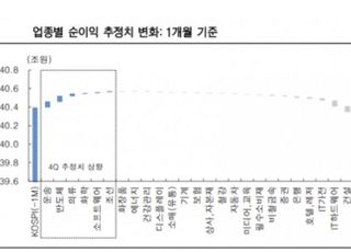 상장사 4Q실적 선방...차별화 장세서 빛날 업종은?