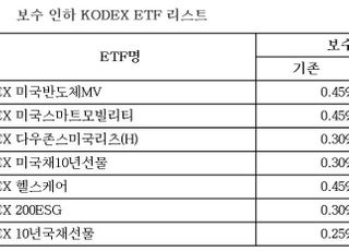 삼성자산운용, 주요 ETF 7종 보수 인하