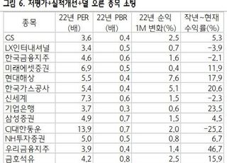 하나금융투자 “연초 증시, 저평가·실적개선 종목 유리”