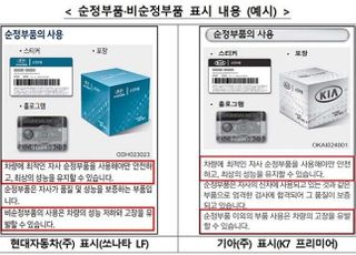 공정위, 현대·기아차 ‘비순정 부품 고장 유발’ 표시 제재