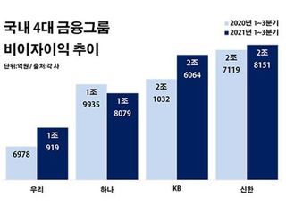 연초 급등하는 환율…하나금융, 환차손 리스크 '촉각'