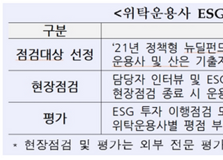 산은, 지난해 ‘위탁운용사 ESG 투자 이행점검’ 실시