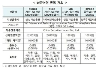 ‘중국판 나스닥’ 과창판 ETF 4종, 13일 동시 출격