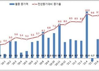 지난해 전 금융권 가계대출 증가율 7.1%