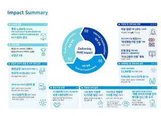 한국필립모리스, 지속가능경영 성과 담은 '2021 임팩트 리포트' 발간