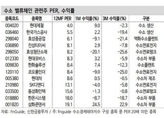 신한금융투자 “소외 업종 재접근 시기...수소 테마 주목”