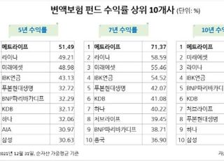 메트라이프생명 "변액보험 펀드 장기 수익률 1위"