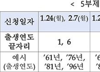 코로나 피해 소상공인, 1%대 금리로 1000만원 대출 가능