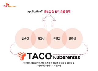 SKT, 자체개발 클라우드 솔루션 '하나카드' 마이데이터 서비스에 적용