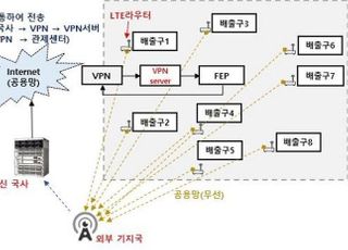 환경부, 대기관리 TMS 공용 통신에 무선망 허용