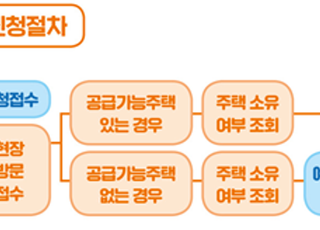 LH, 자립준비청년 매입임대주택 400가구 공급