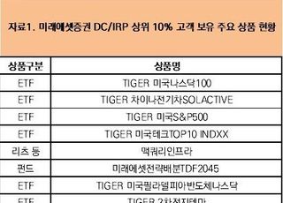 미래에셋증권, DC‧IRP 상위 10% 연간 수익률 27.8% 기록