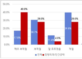 경총 "근골격계질병 산재 인정기준 개정시 70~80%가 적용 대상"