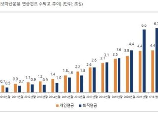 미래에셋자산운용, 연금펀드 수탁고 11조원 돌파