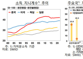 한은 “중국 재정 정책, 소득 재분배 기능 미흡”