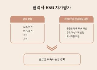 SK하이닉스, 협력사 ESG 관리한다…온라인 자가 평가