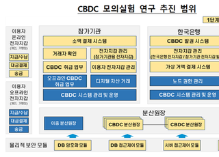 한은, CBDC 2단계 실험 돌입...은행권도 분주한 잰걸음