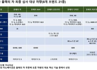 자동차기자협 '올해의 차' 놓고 10종 신차 '경합'