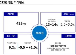 현대차, 올해 판매·투자 상향…"전기차·제네시스 믿는다"(종합)