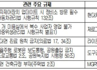 대한상의 "샌드박스 미완료 과제 83건…법제도 개선해야"