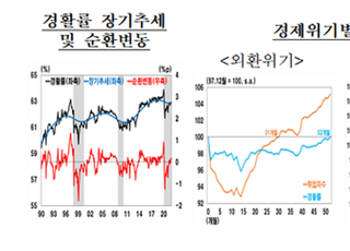 한은 “코로나 이후 경제활동참가율 추세 회복 미흡”