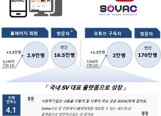 최태원표 SV 플랫폼 SOVAC 2022 개막…'더 나은 일상으로' 주제