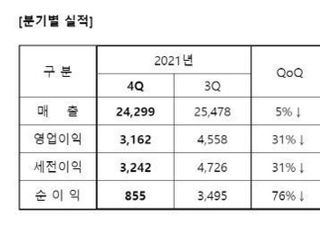 삼성전기, 지난해 역대 최대 실적…매출 9조6750억-영업익 1조4869억