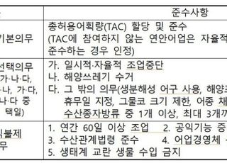 해수부, 수산자원보호 직불금 3월 8일까지 접수