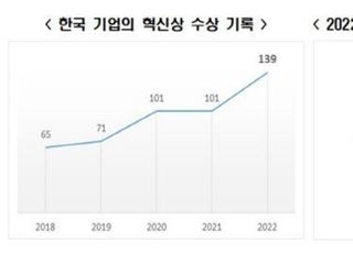 한경연 "韓, CES 최다 혁신상 수상에도 AI·로봇 등 약세"