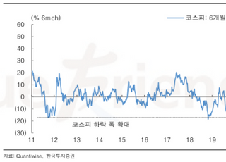 한국투자증권 "코스피, 약세장 진입…버티는 것도 전략"