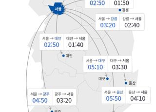 설 연휴 귀성길 정체 시작…서울→부산 6시간 10분