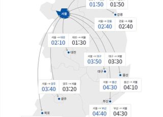 설 연휴 첫날 귀성길 정체 점차 해소…서울→부산 4시간 40분