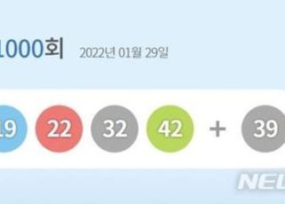 로또 1000회 1등 '2·8·19·22·32·42'…보너스 '39'