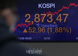 대신증권 "글로벌 증시 반등…코스피 2800선 회복 가능"