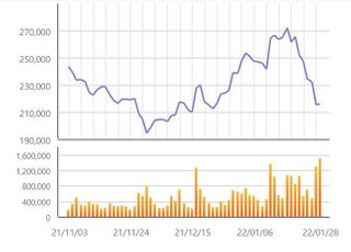 [특징주] 국제유가 급등에 정유주 일제히 상승