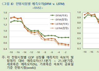 한은 “실시간  GDP 전망 모형 개발, 예측력 개선”