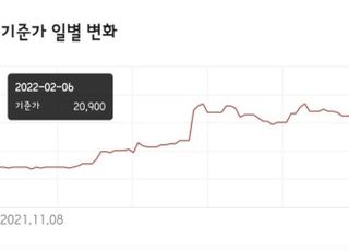 ‘장외시총 8조’ 케이뱅크 IPO...증권가, 몸값 주목