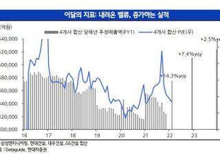 현대차증권 “건설업, 안전강화 외 큰 변화 없어...실적 전망 양호”