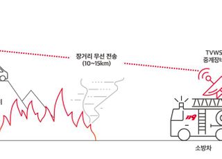 SKT, 강원도 대형 산불 대비 비상 통신체계 구축