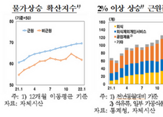 한은 “3%물가 더 오를수도…내구재로 확대·상승”