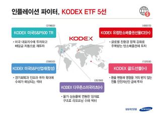 삼성자산운용, 변동성 장세에 주목할 KODEX ETF 5종 추천