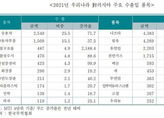 "러·우 사태 악화시 韓 교역 차질 불가피…거래선 다변화 필요"