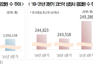 전경련 “코로나 여파로 업종별 일자리 양극화 뚜렷”